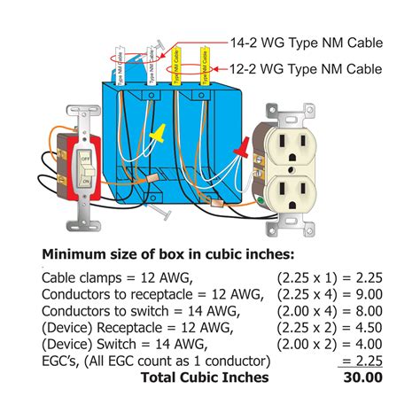 electrical box support formulas|electrical box volume and fill calculator.